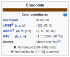 Chocolate colour